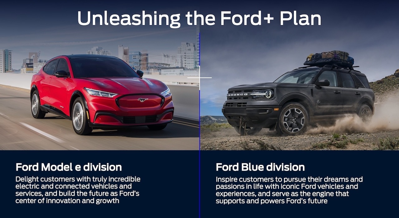 La strategia Ford